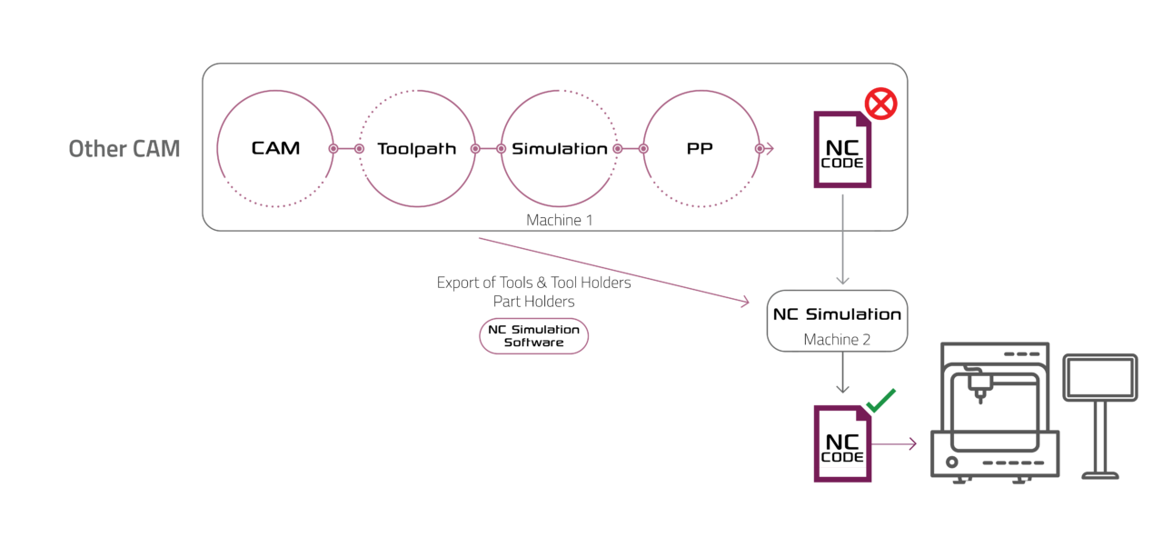 nc-code-generation-pdf