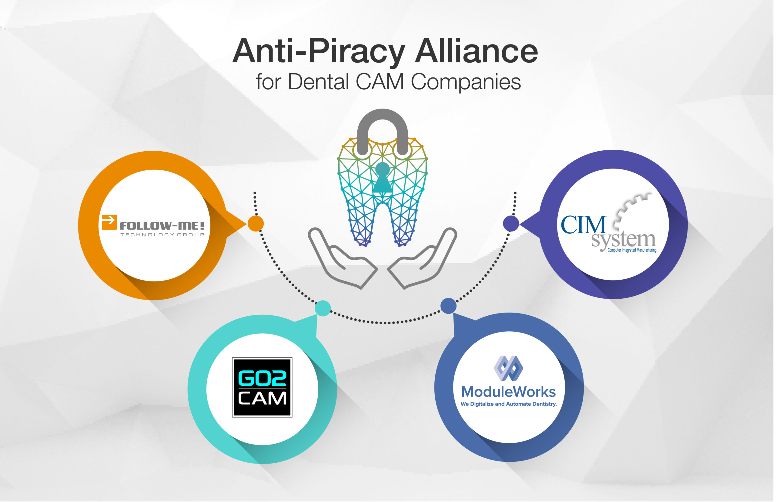 Anti-Piracy Alliance Dental CAM